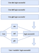 Regular log pattern.